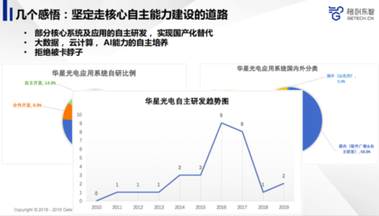 先進(jìn)制造業(yè)如何利用人工智能提升產(chǎn)品品質(zhì)？——雷鋒網(wǎng)公開課回顧聚焦AI基礎(chǔ)軟件開發(fā)